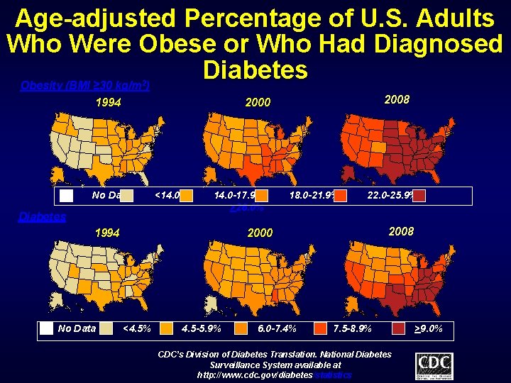 Age-adjusted Percentage of U. S. Adults Who Were Obese or Who Had Diagnosed Diabetes