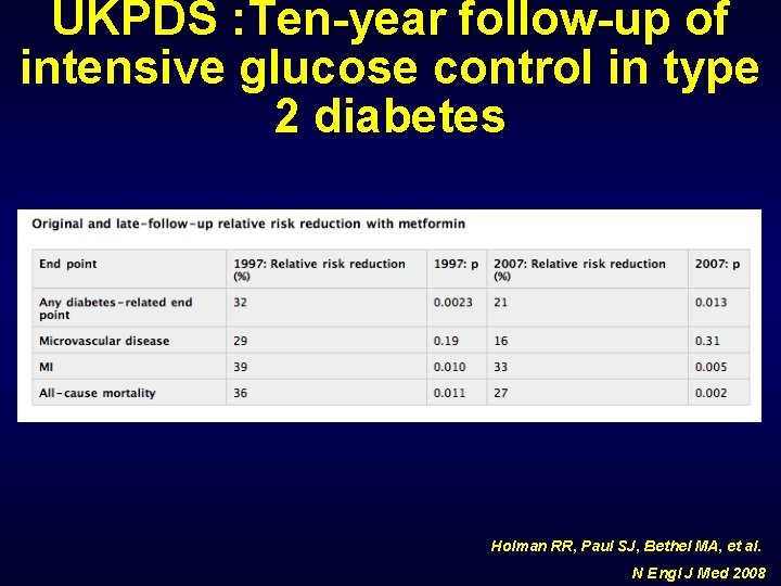 UKPDS : Ten-year follow-up of intensive glucose control in type 2 diabetes Holman RR,