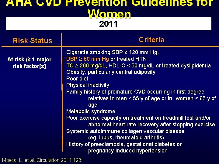 AHA CVD Prevention Guidelines for Women 2011 Criteria Risk Status At risk (≥ 1