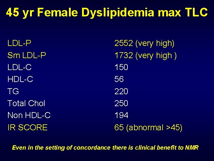 45 yr Female Dyslipidemia max TLC LDL-P Sm LDL-P LDL-C HDL-C TG Total Chol