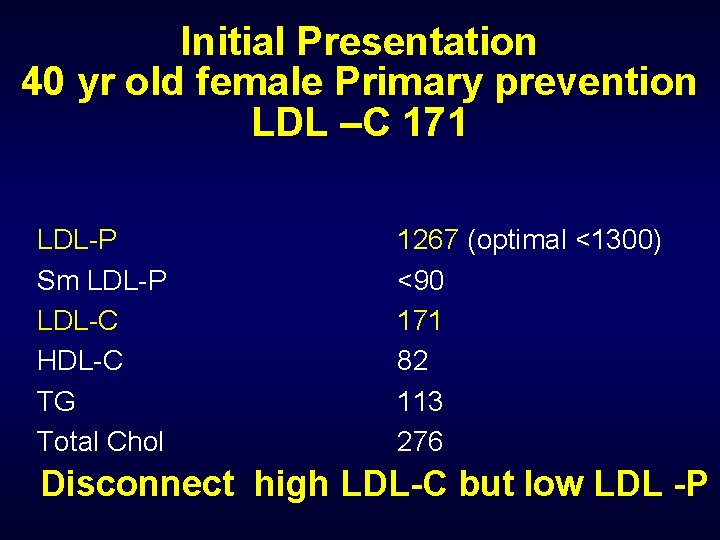 Initial Presentation 40 yr old female Primary prevention LDL –C 171 LDL-P Sm LDL-P