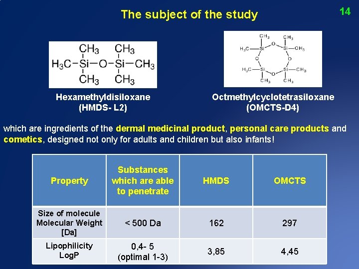 14 The subject of the study Hexamethyldisiloxane (HMDS- L 2) Octmethylcyclotetrasiloxane (OMCTS-D 4) which