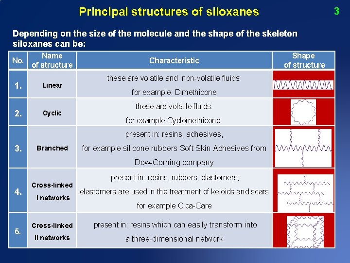 Principal structures of siloxanes 3 Depending on the size of the molecule and the