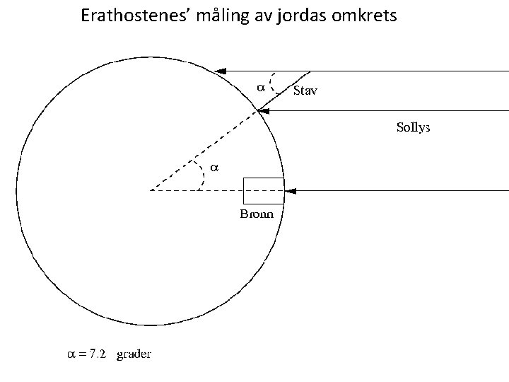 Erathostenes’ måling av jordas omkrets 