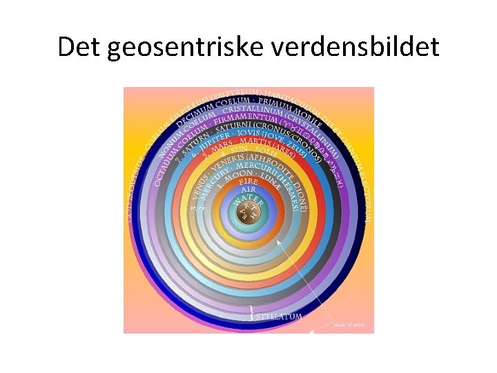 Det geosentriske verdensbildet 