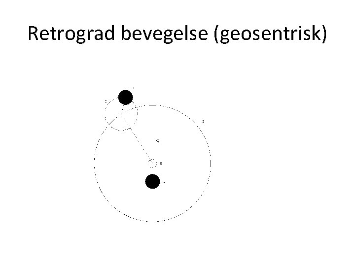 Retrograd bevegelse (geosentrisk) 