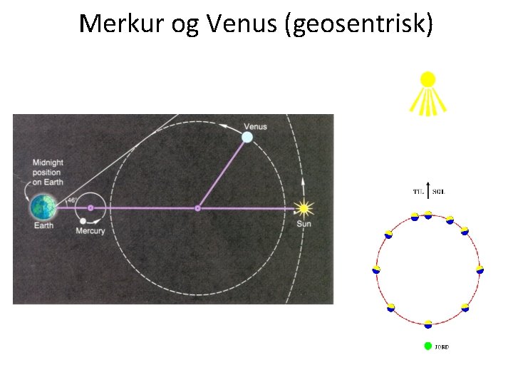 Merkur og Venus (geosentrisk) 35 