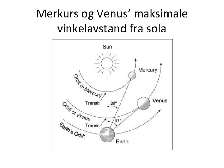 Merkurs og Venus’ maksimale vinkelavstand fra sola 