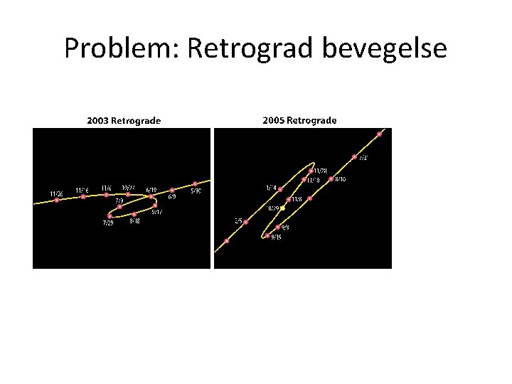 Problem: Retrograd bevegelse 