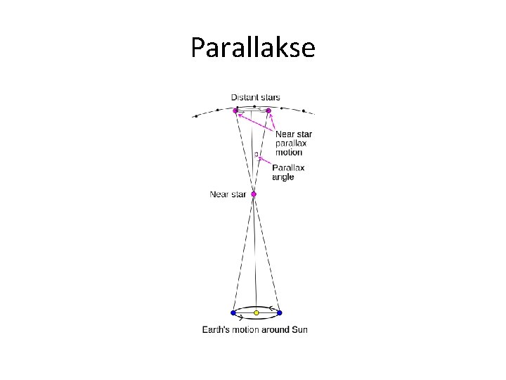 Parallakse 