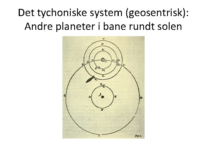 Det tychoniske system (geosentrisk): Andre planeter i bane rundt solen 