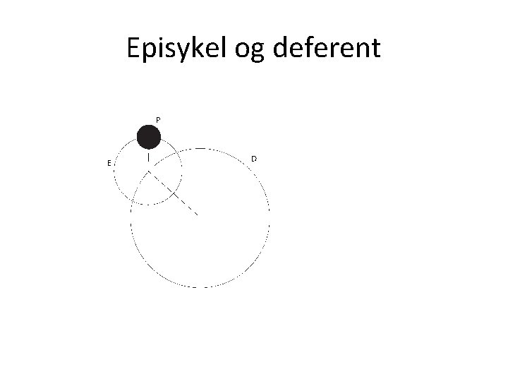 Episykel og deferent 