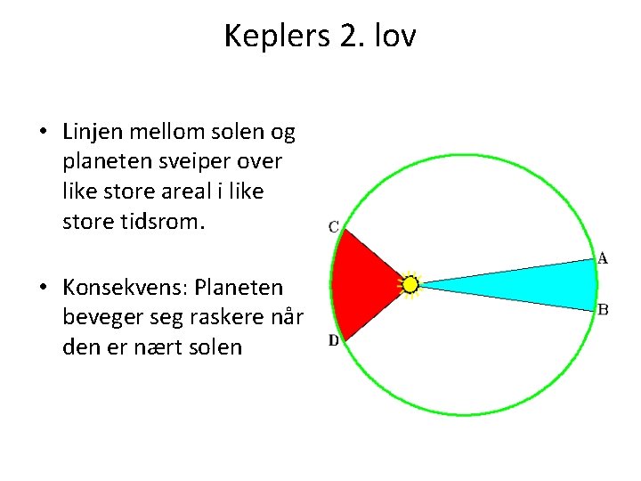 Keplers 2. lov • Linjen mellom solen og planeten sveiper over like store areal