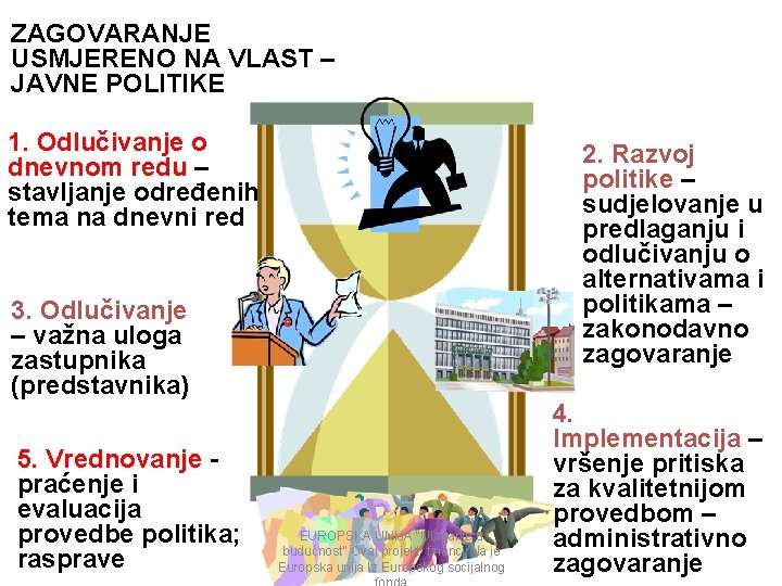 ZAGOVARANJE USMJERENO NA VLAST – JAVNE POLITIKE 1. Odlučivanje o dnevnom redu – stavljanje ZAGOVARANJE USMJERENO NA VLAST – JAVNE POLITIKE 1. Odlučivanje o dnevnom redu – stavljanje
