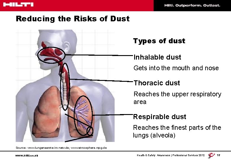 Reducing the Risks of Dust Types of dust Inhalable dust Gets into the mouth