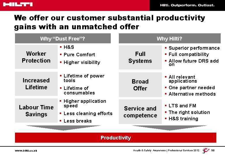 We offer our customer substantial productivity gains with an unmatched offer Why “Dust Free”?