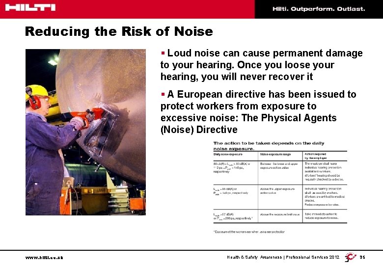 Reducing the Risk of Noise § Loud noise can cause permanent damage to your