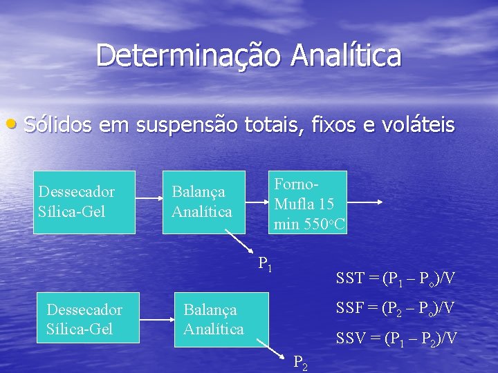 Determinação Analítica • Sólidos em suspensão totais, fixos e voláteis Dessecador Sílica-Gel Forno. Mufla