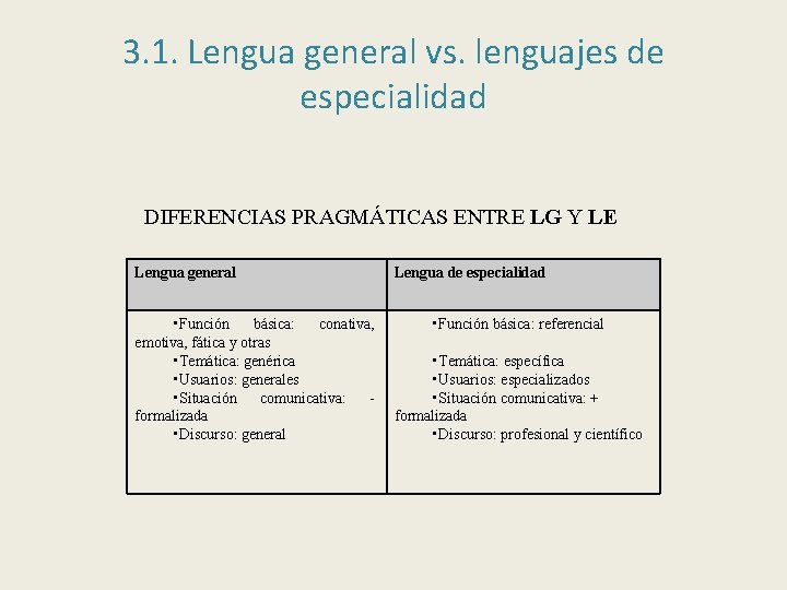 3. 1. Lengua general vs. lenguajes de especialidad DIFERENCIAS PRAGMÁTICAS ENTRE LG Y LE