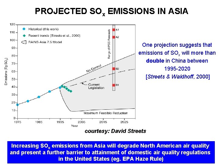 PROJECTED SOx EMISSIONS IN ASIA One projection suggests that emissions of SOx will more