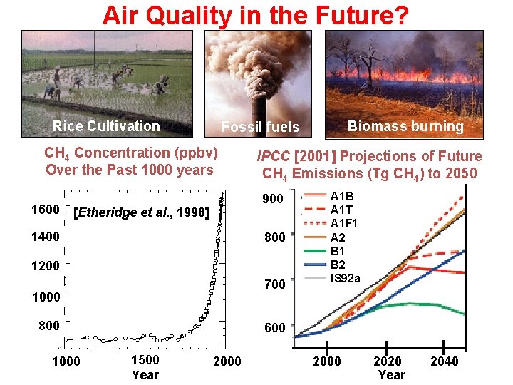 Air Quality in the Future? Rice Cultivation CH 4 Concentration (ppbv) Over the Past