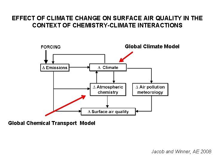 EFFECT OF CLIMATE CHANGE ON SURFACE AIR QUALITY IN THE CONTEXT OF CHEMISTRY-CLIMATE INTERACTIONS
