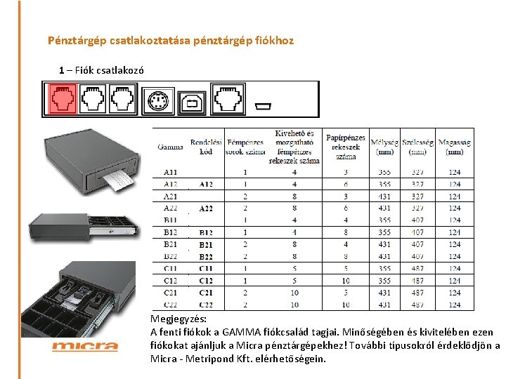 Pénztárgép csatlakoztatása pénztárgép fiókhoz 1 – Fiók csatlakozó Megjegyzés: A fenti fiókok a GAMMA