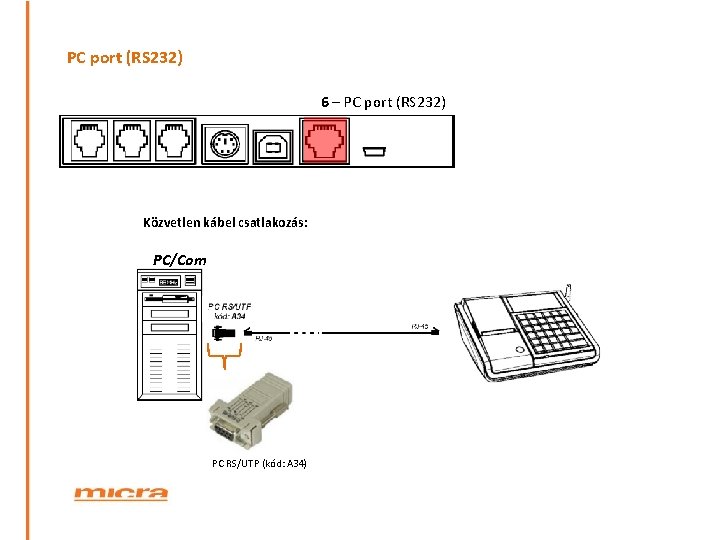 PC port (RS 232) 6 – PC port (RS 232) Közvetlen kábel csatlakozás: PC/Com