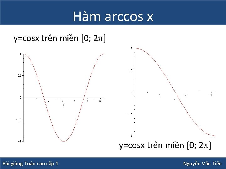 Hàm arccos x y=cosx trên miền [0; 2 ] Bài giảng Toán cao cấp