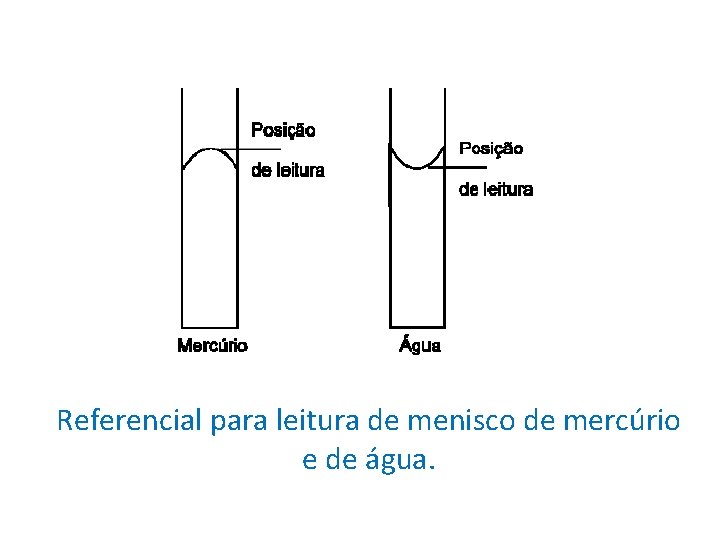 Referencial para leitura de menisco de mercúrio e de água. 