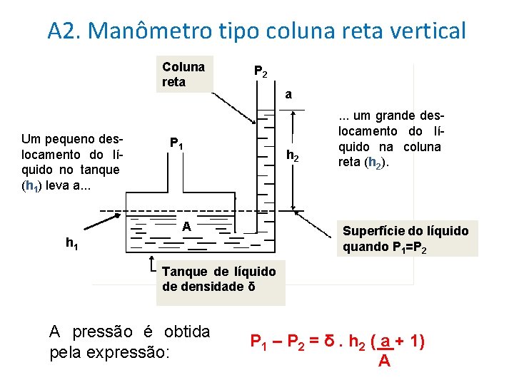 A 2. Manômetro tipo coluna reta vertical Coluna reta Um pequeno deslocamento do líquido