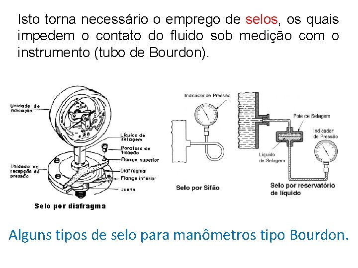 Isto torna necessário o emprego de selos, os quais impedem o contato do fluido