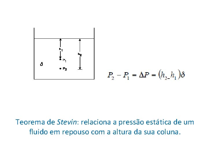 Teorema de Stevin: relaciona a pressão estática de um fluido em repouso com a