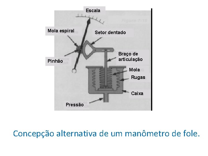 Escala Mola espiral Setor dentado Braço de articulação Pinhão Mola Rugas Caixa Pressão hhhh