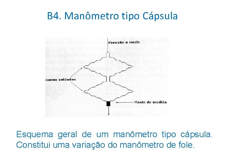 B 4. Manômetro tipo Cápsula Esquema geral de um manômetro tipo cápsula. Constitui uma