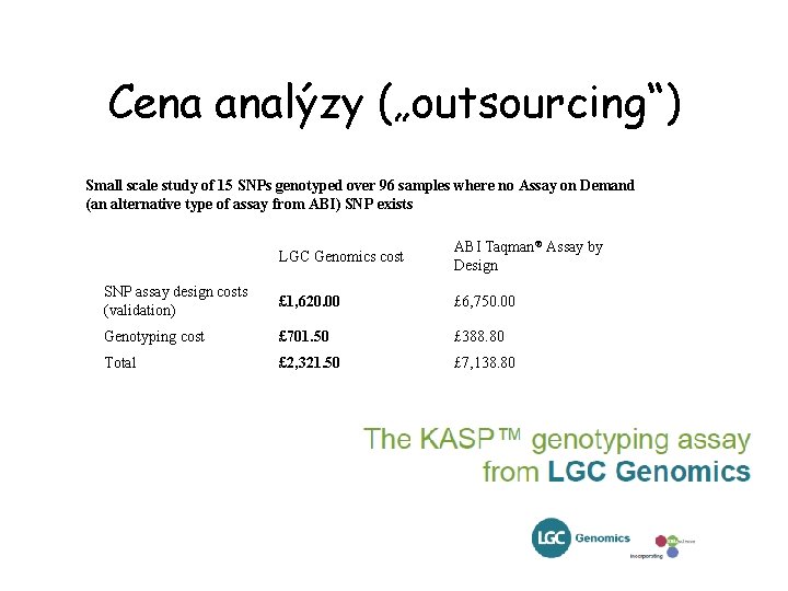 Cena analýzy („outsourcing“) Small scale study of 15 SNPs genotyped over 96 samples where