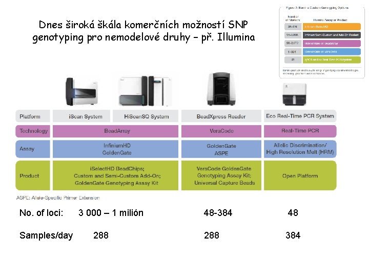 Dnes široká škála komerčních možností SNP genotyping pro nemodelové druhy – př. Illumina No.