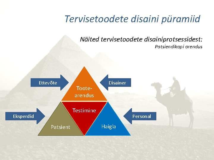 Tervisetoodete disaini püramiid Näited tervisetoodete disainiprotsessidest: Patsiendikapi arendus Ettevõte Tootearendus Disainer Testimine Eksperdid Patsient