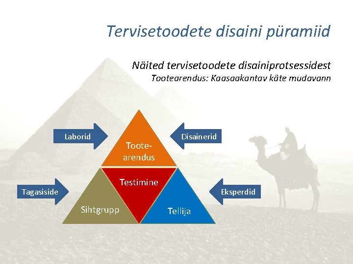 Tervisetoodete disaini püramiid Näited tervisetoodete disainiprotsessidest Tootearendus: Kaasaakantav käte mudavann Laborid Tootearendus Disainerid Testimine