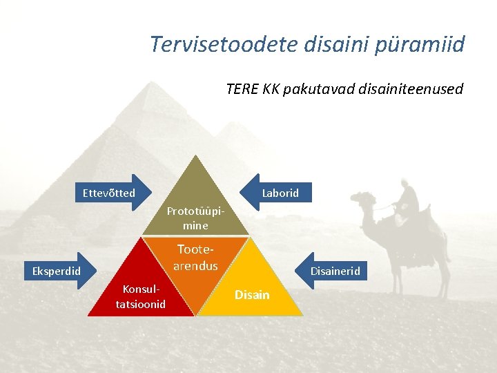 Tervisetoodete disaini püramiid TERE KK pakutavad disainiteenused Ettevõtted Laborid Prototüüpimine Tootearendus Eksperdid Konsultatsioonid Disainerid