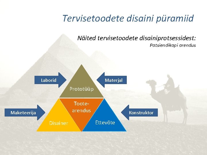 Tervisetoodete disaini püramiid Näited tervisetoodete disainiprotsessidest: Patsiendikapi arendus Laborid Materjal Prototüüp Tootearendus Maketeerija Disainer