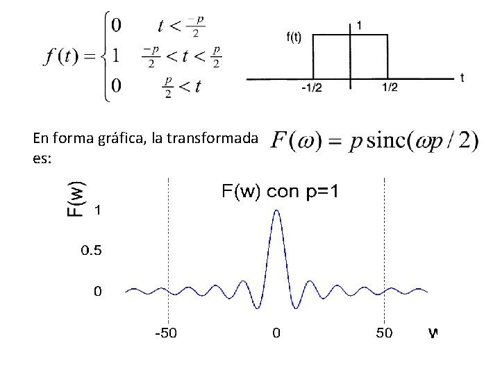 En forma gráfica, la transformada es: 