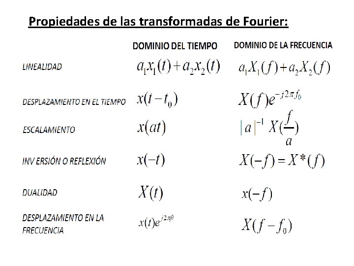 Propiedades de las transformadas de Fourier: 