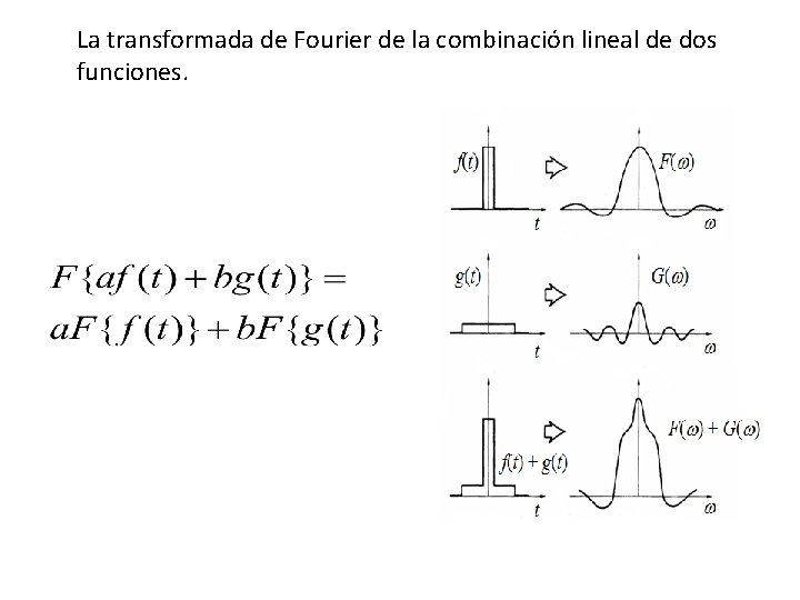 La transformada de Fourier de la combinación lineal de dos funciones. 