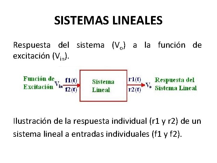 SISTEMAS LINEALES Respuesta del sistema (Vo) a la función de excitación (Vin). Ilustración de