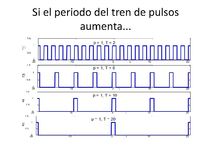 Si el periodo del tren de pulsos aumenta. . . 