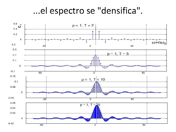 . . . el espectro se "densifica". 