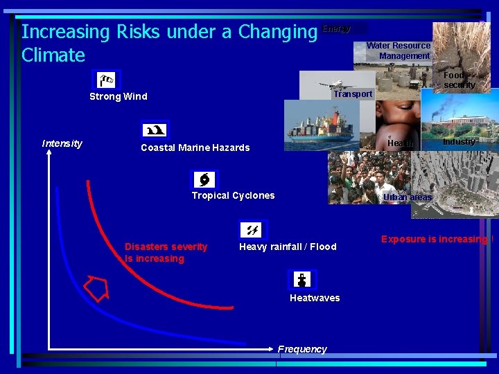 Use of Weather and Climate information in Climate