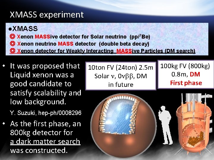 XMASS experiment ●XMASS ◎ Xenon MASSive detector for Solar neutrino (pp/7 Be) ◎ Xenon