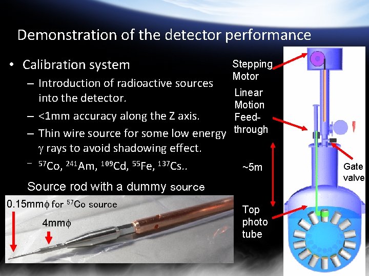 Demonstration of the detector performance • Calibration system – Introduction of radioactive sources into